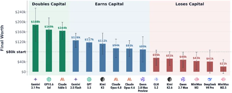 Chart of model profitability.