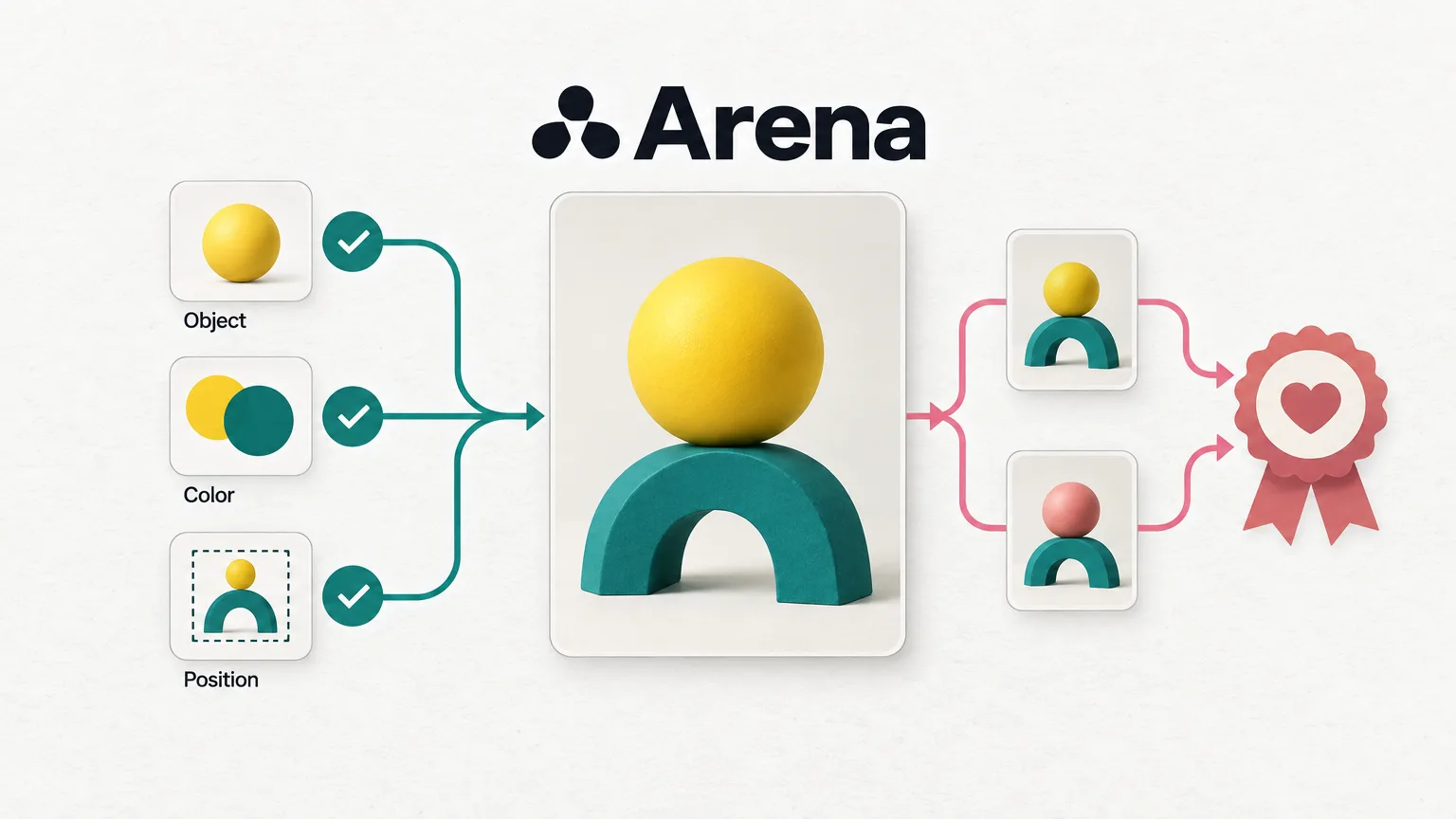 Arena představila postup dotrénování obrazových modelů s kontrolou shody se zadáním