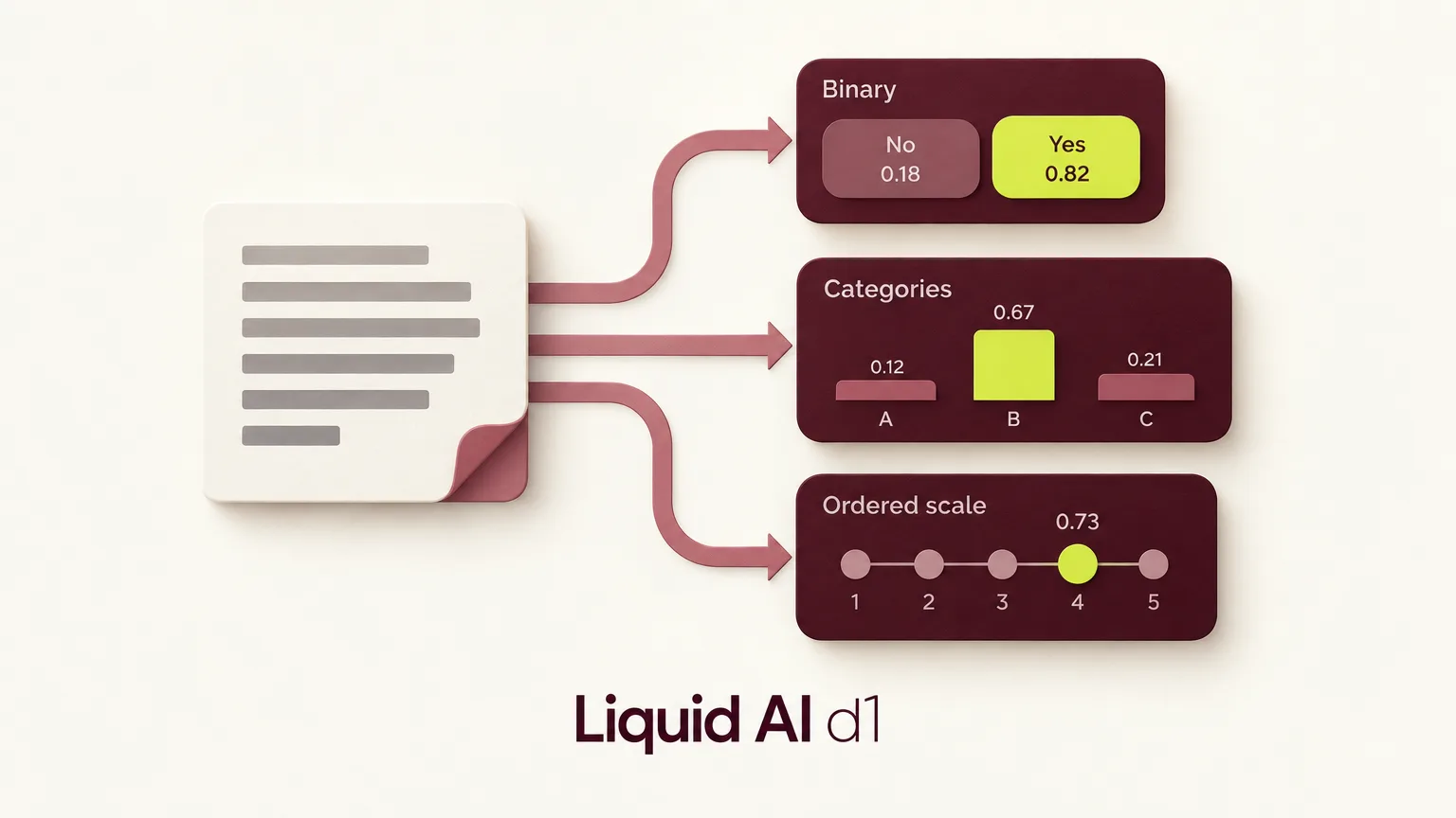 Liquid AI veröffentlicht d1-Modelle zur Klassifikation ohne Textgenerierung