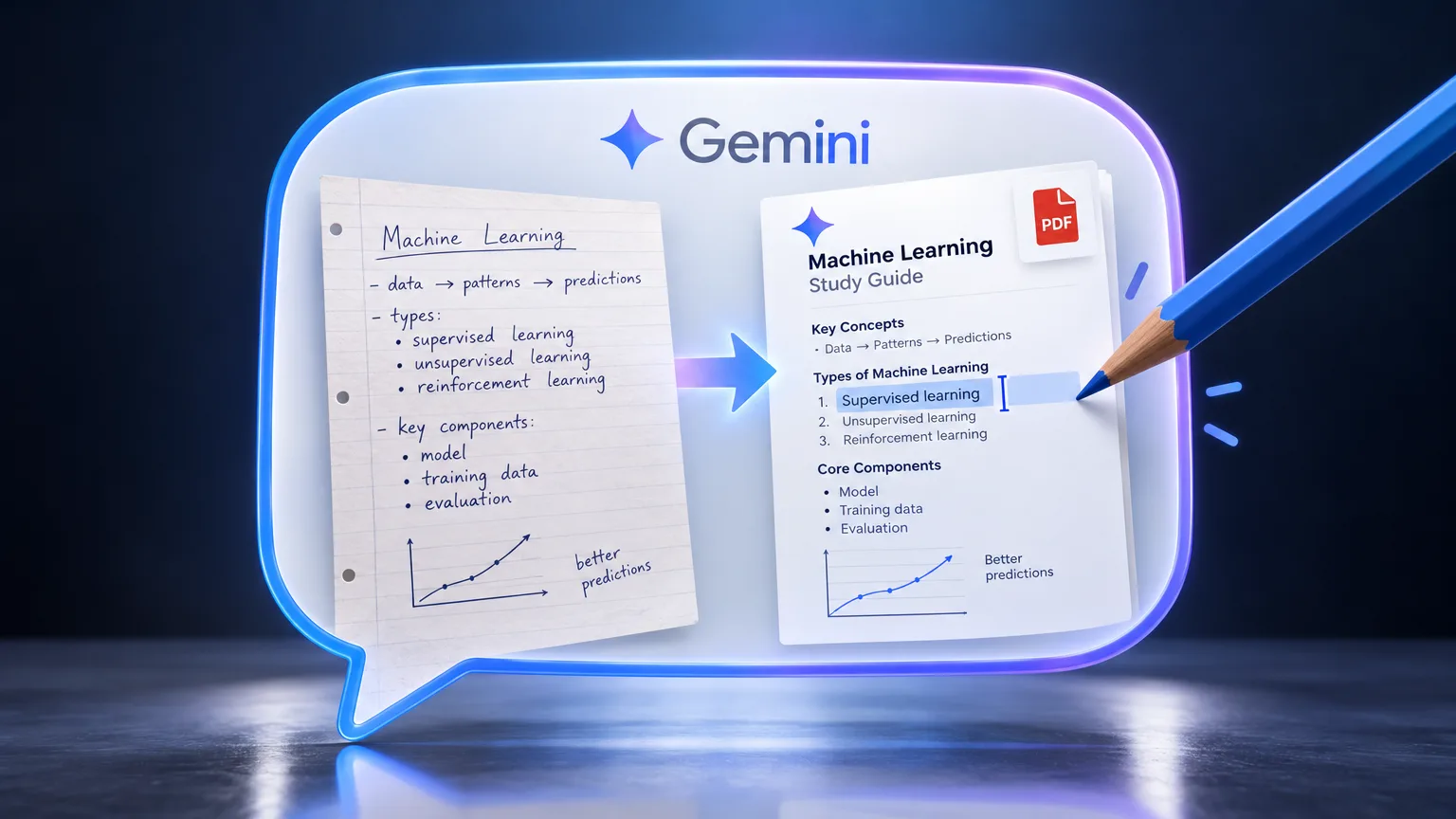 Gemini umožňuje vytvářet a upravovat soubory přímo v chatu