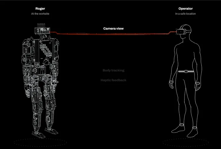 Minerva Humanoids' Roger humanoid robot standing in an industrial facility