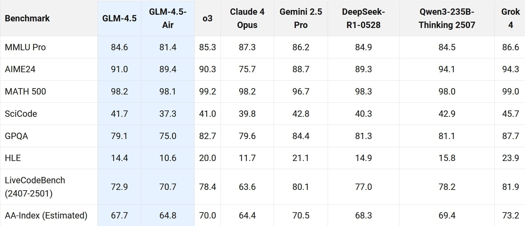 Srovn&aacute;n&iacute; v&yacute;konu