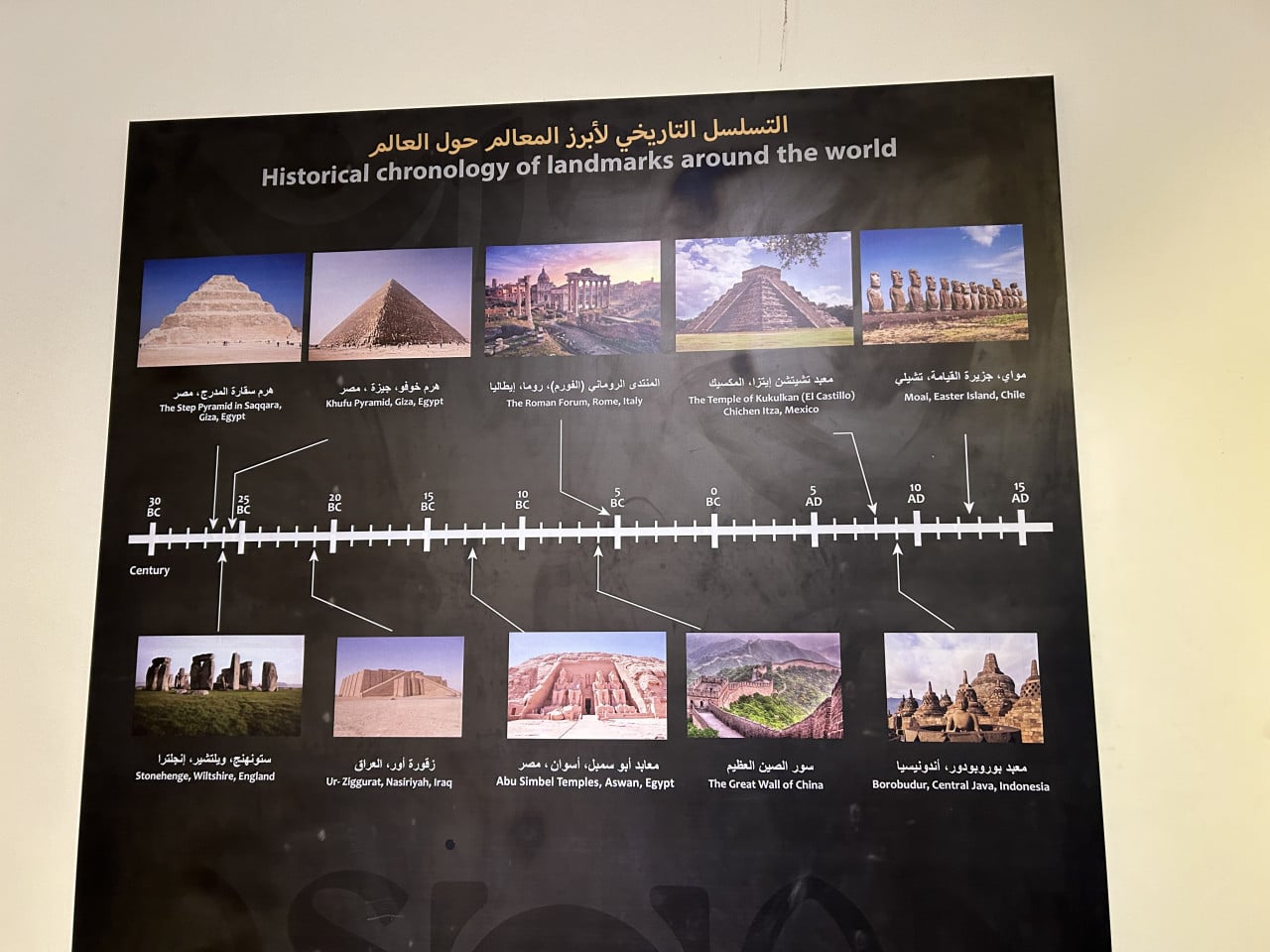 Plakát s časovou osou památek, včetně chrámů Abu Simbel v Asuánu, Egyptě.
