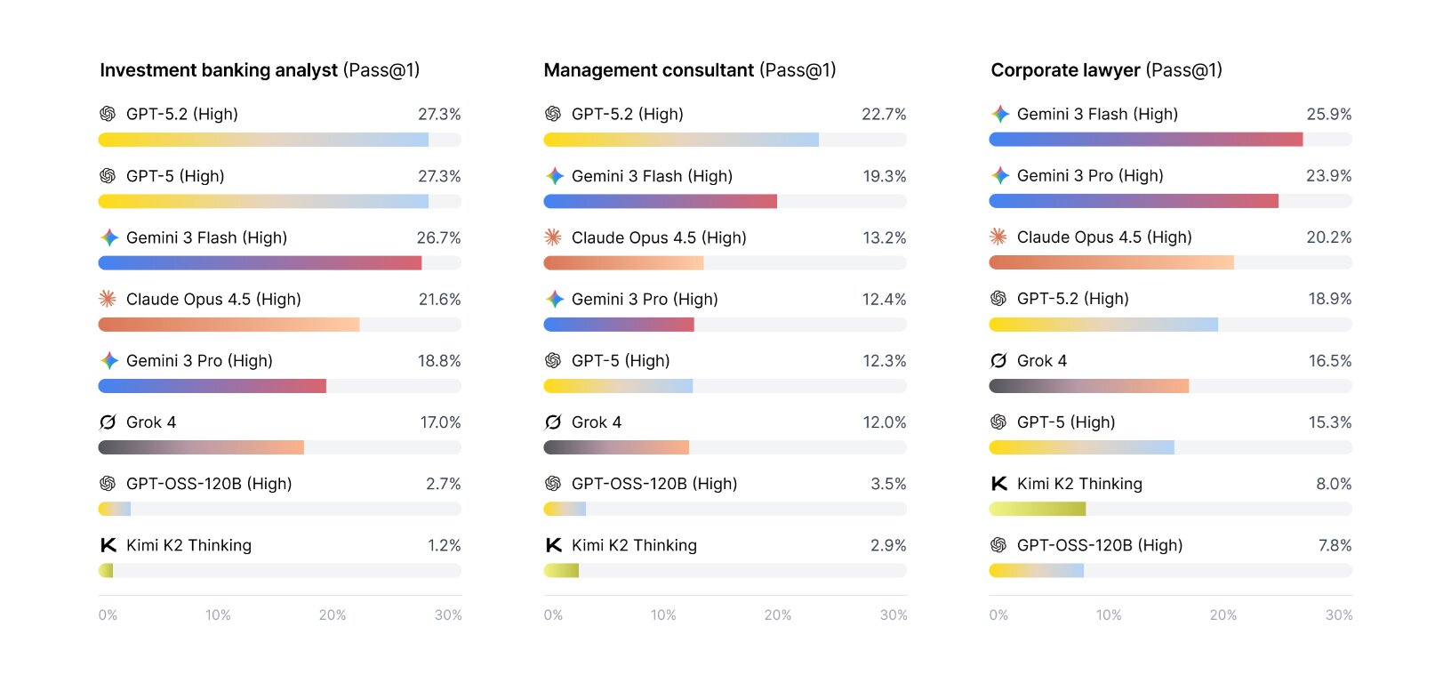 Úspěšnost podle typu práce.