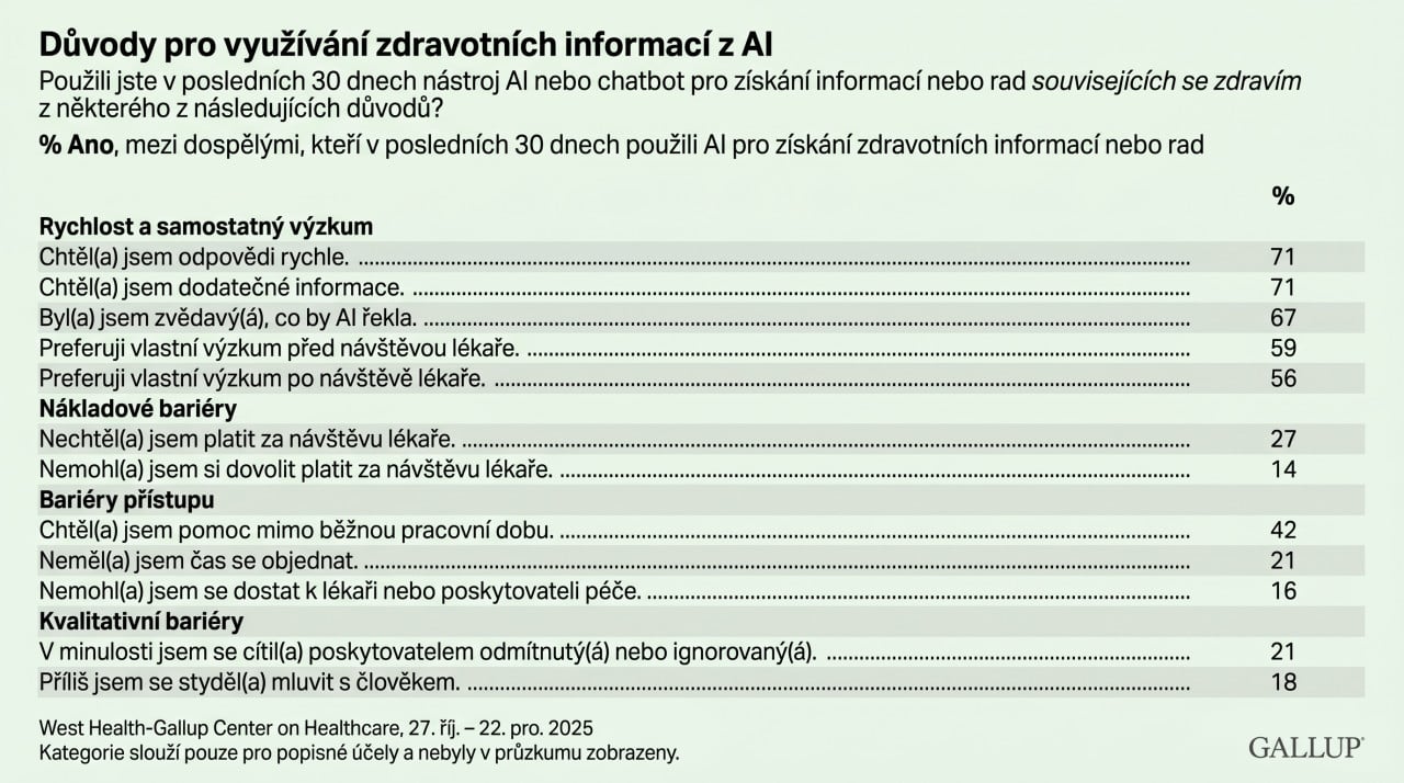 Důvody pro používání informací o zdraví z AI