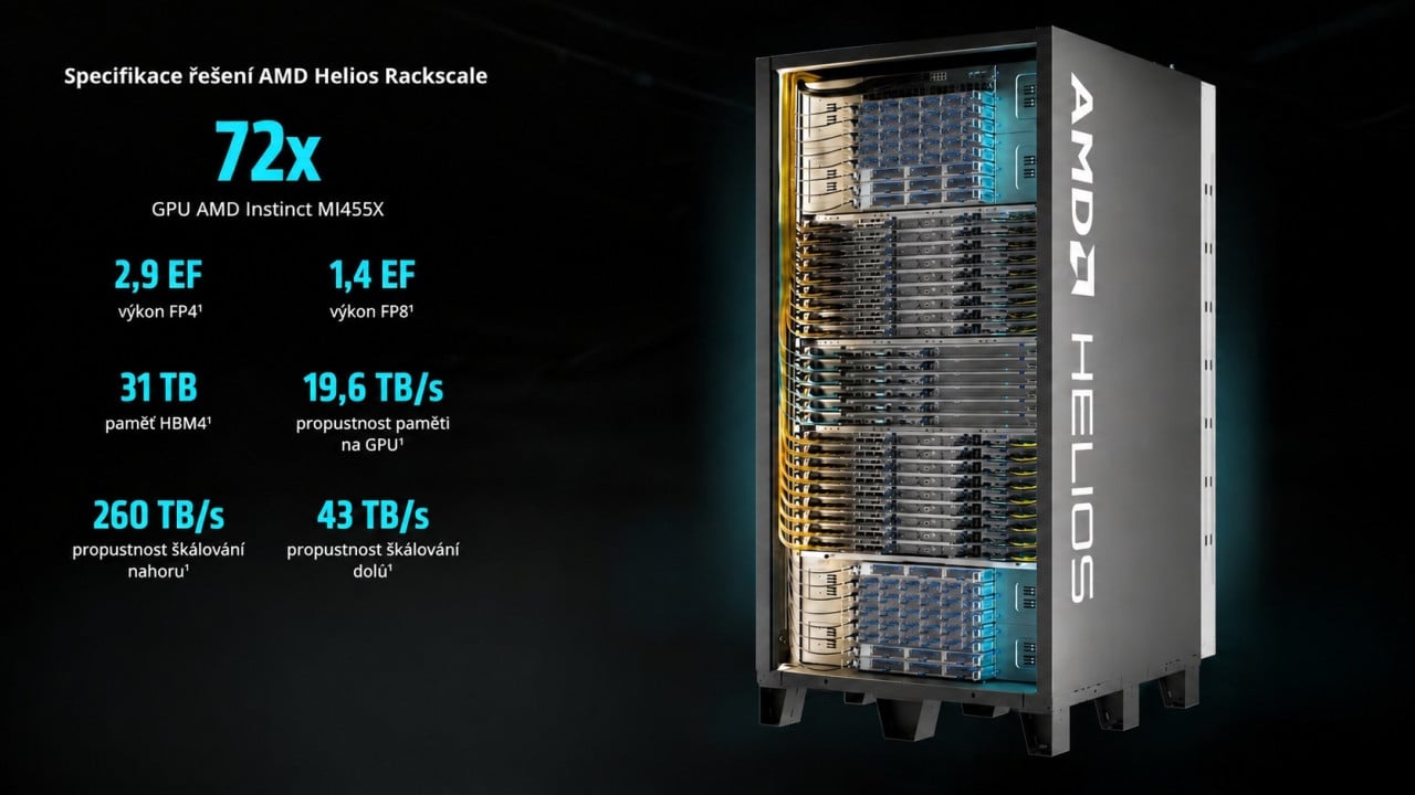 AMD Helios AI skříň s 72× GPU Instinct MI455X a technickými specifikacemi