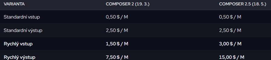 Tabulka cen Composer 2 a Composer 2.5 s variantami standardní a rychlý vstup i výstup