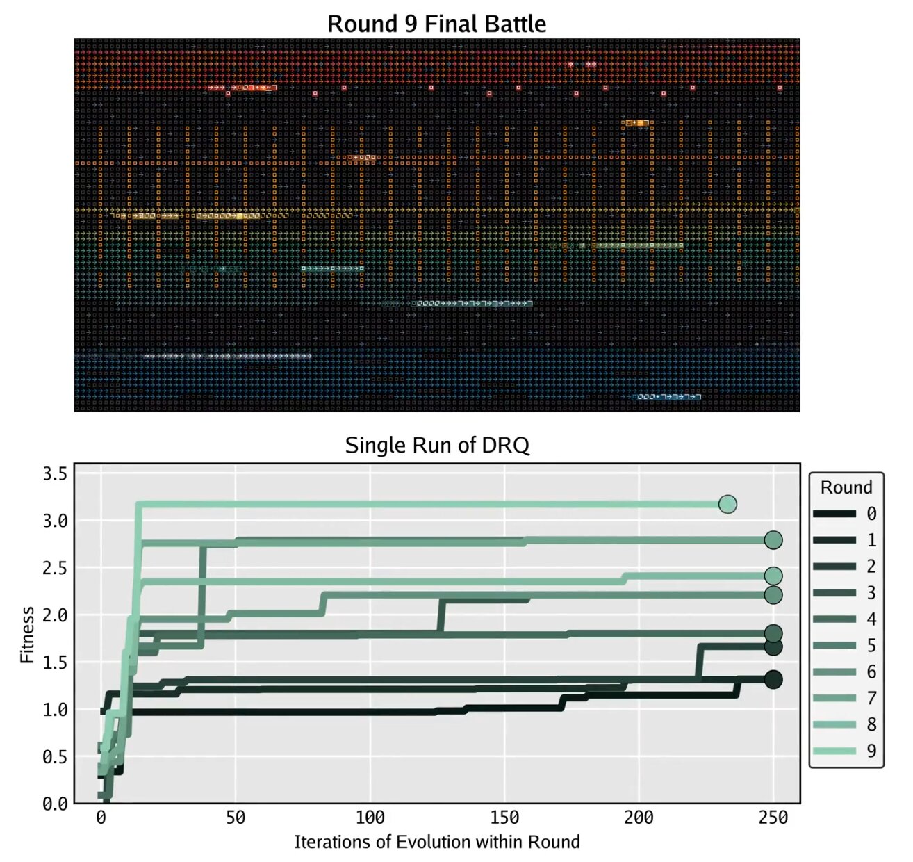 Průběh války AI v Core War.