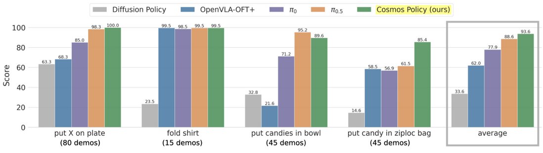Výsledky robota ALOHA v reálném světě.