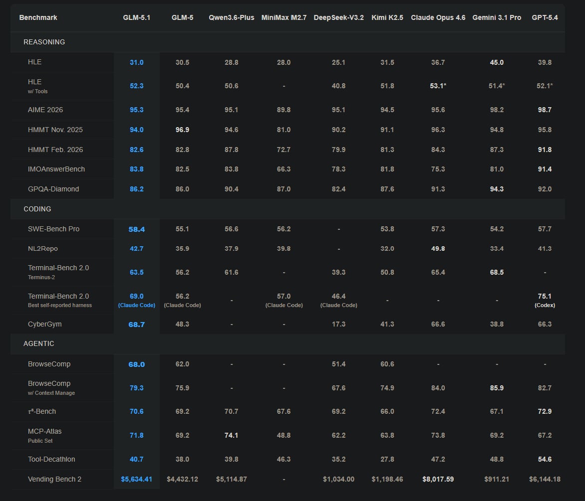 Výsledky meření v porovnání s dalšími modely.