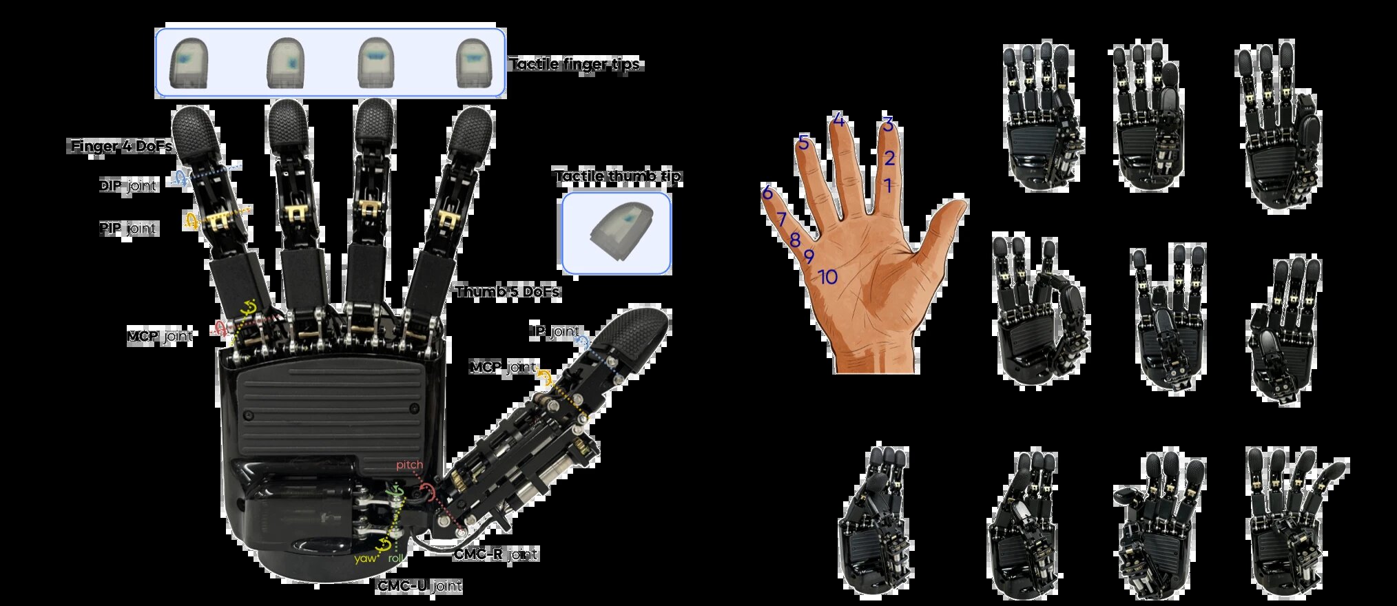 Dvojice robotických rukou GR-Dexter manipuluje s objektem při úkolu podle instrukcí