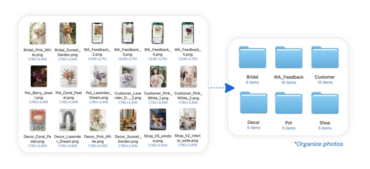Příklad s fotkami.