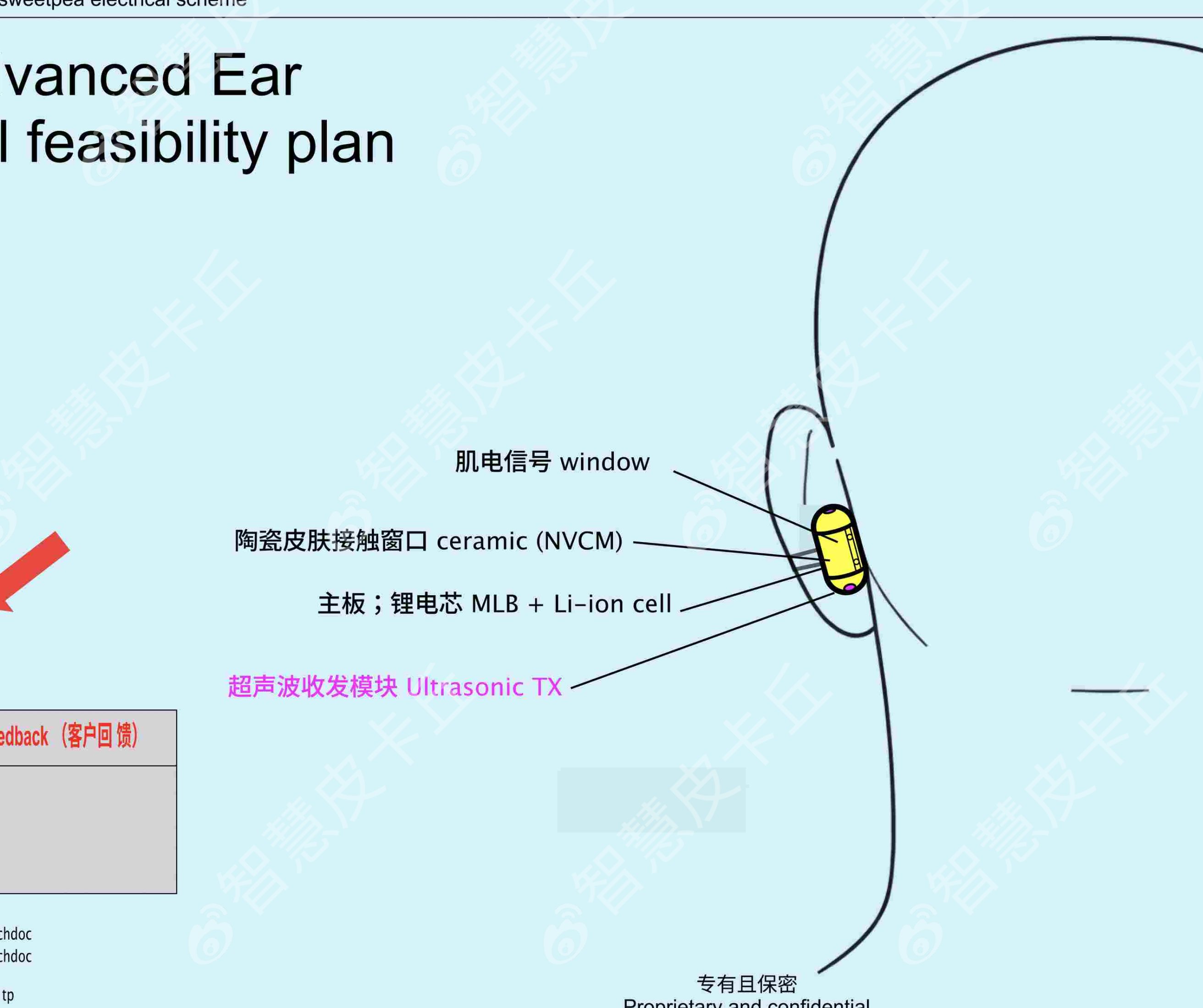 Koncept AI sluchátka OpenAI Sweetpea.