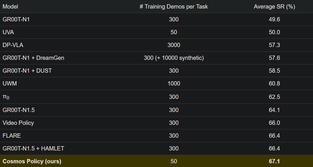 RoboCasa benchmark