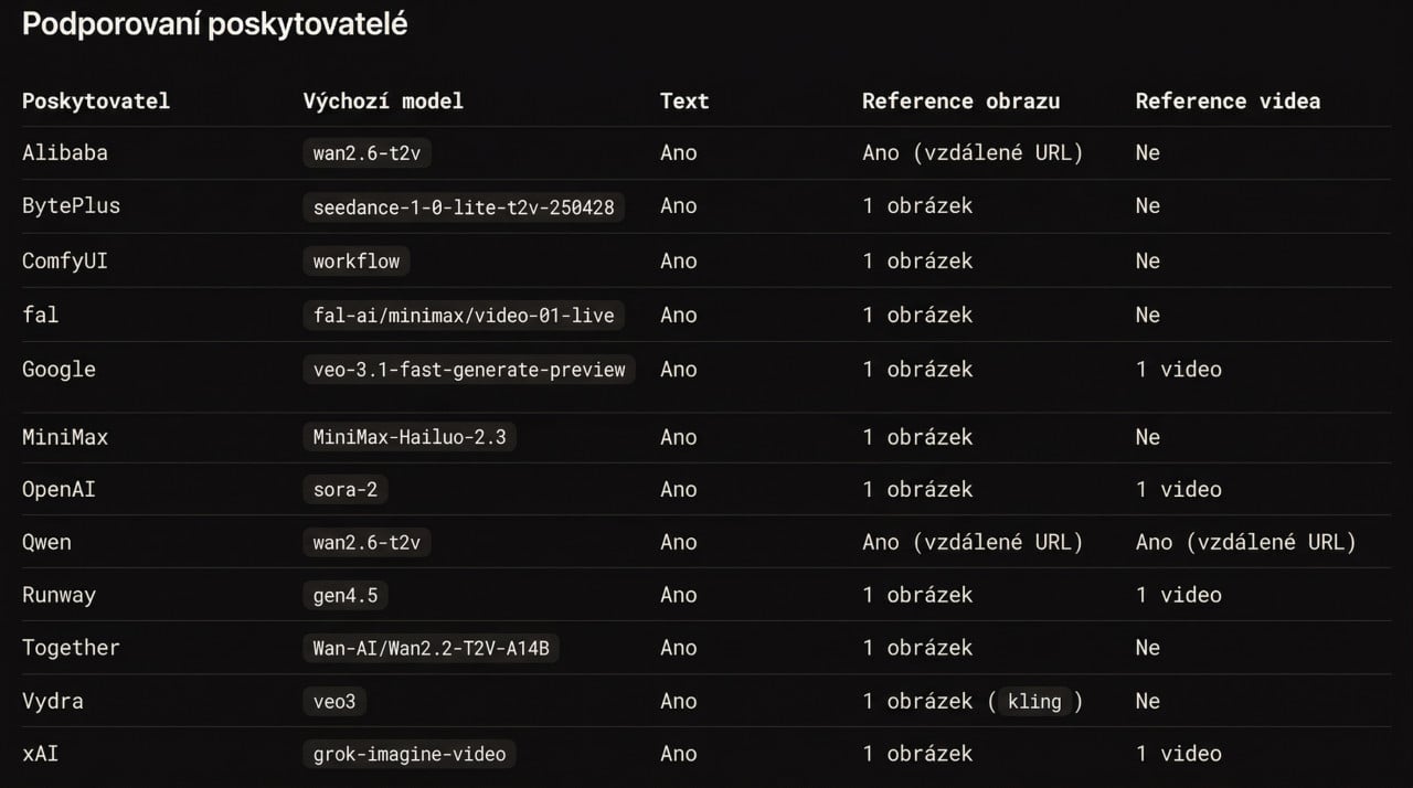 Podporované formáty