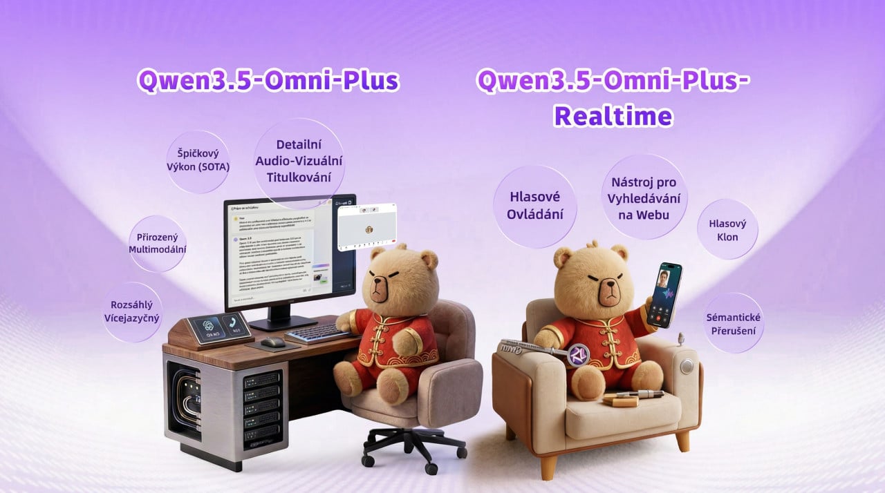 Alibaba ukázala Qwen3.5-Omni. Umí toho hodně na to aby otřásla žebříčky modelů!