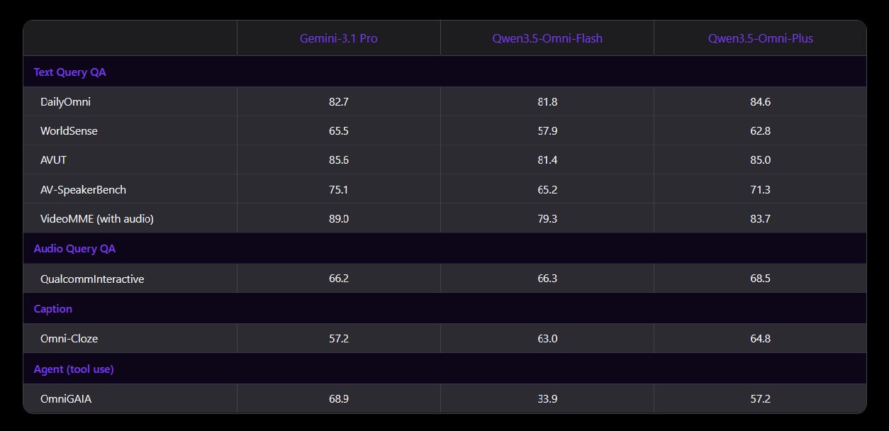 Audiovizuální výsledky