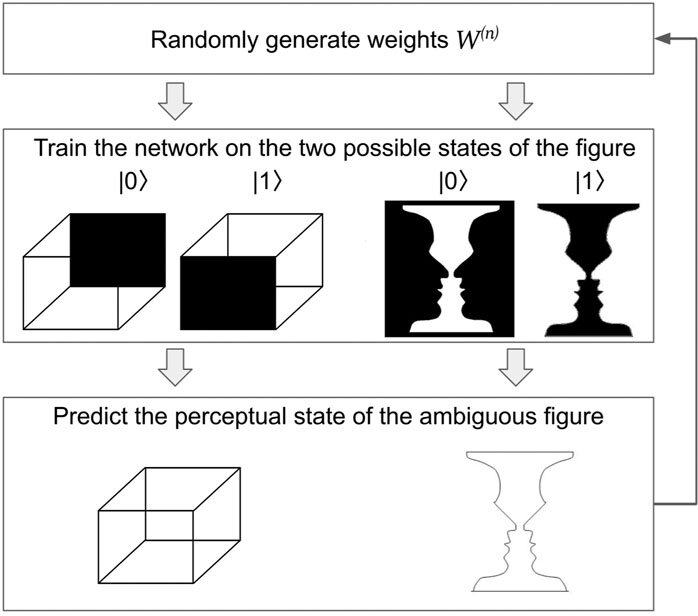 Rubinova váza: optická iluze vázy a dvou profilů, testovaná na AI
