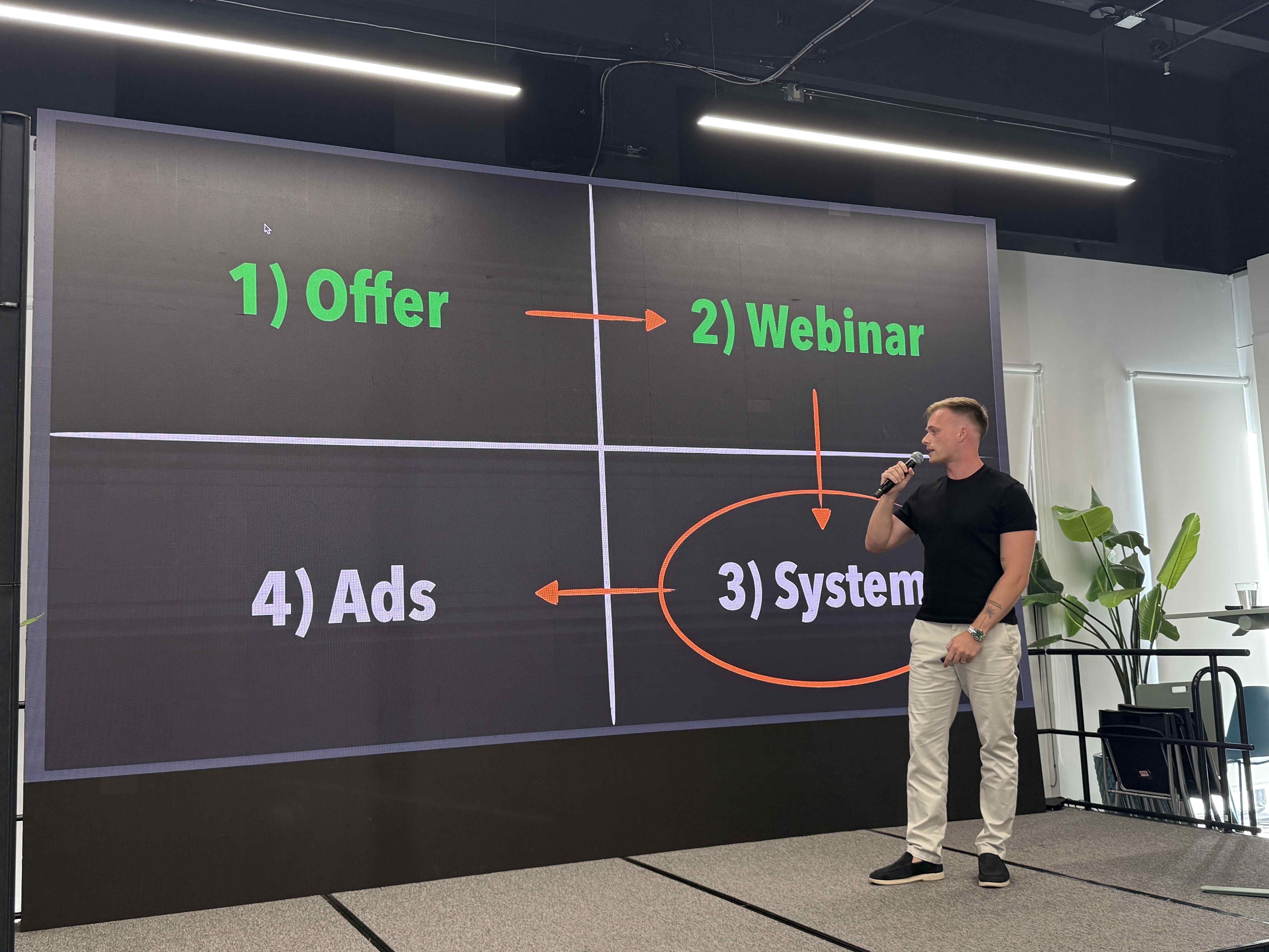 Přednášející s mikrofonem vedle prezentace 1) Offer, 2) Webinar, 3) System, 4) Ads.