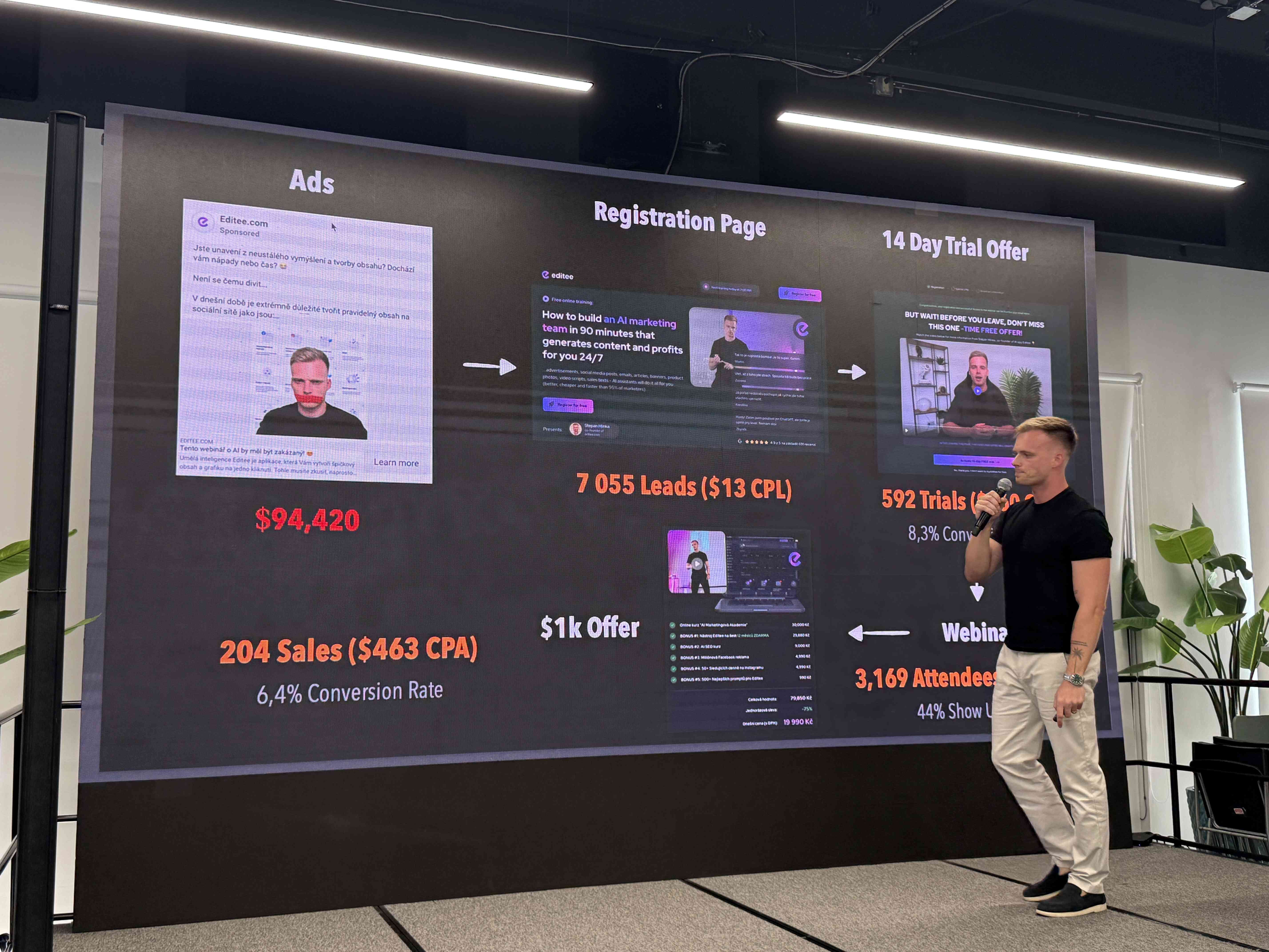 Řečník s mikrofonem u slide Ads–Registration Page–14 Day Trial Offer, 7 055 leads.