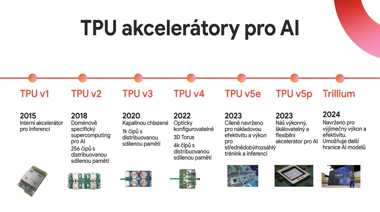 Historie vývoje TPU čipu