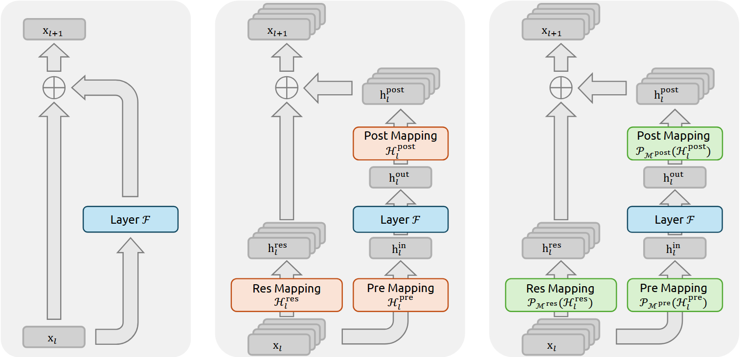 DeepSeek vyřešil problémy současného hlubokého učení