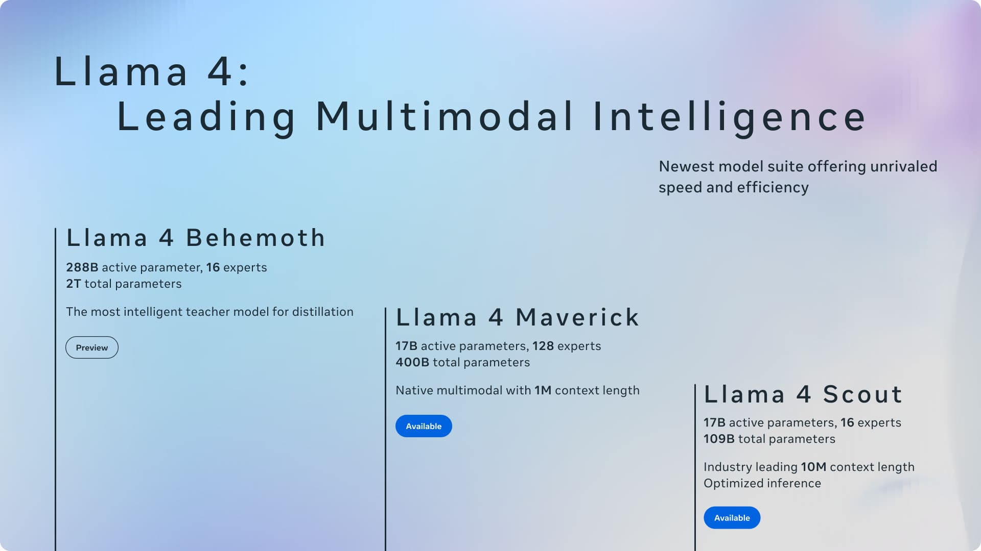 Llama 4: Meta odhaluje novou generaci multimodálních AI modelů