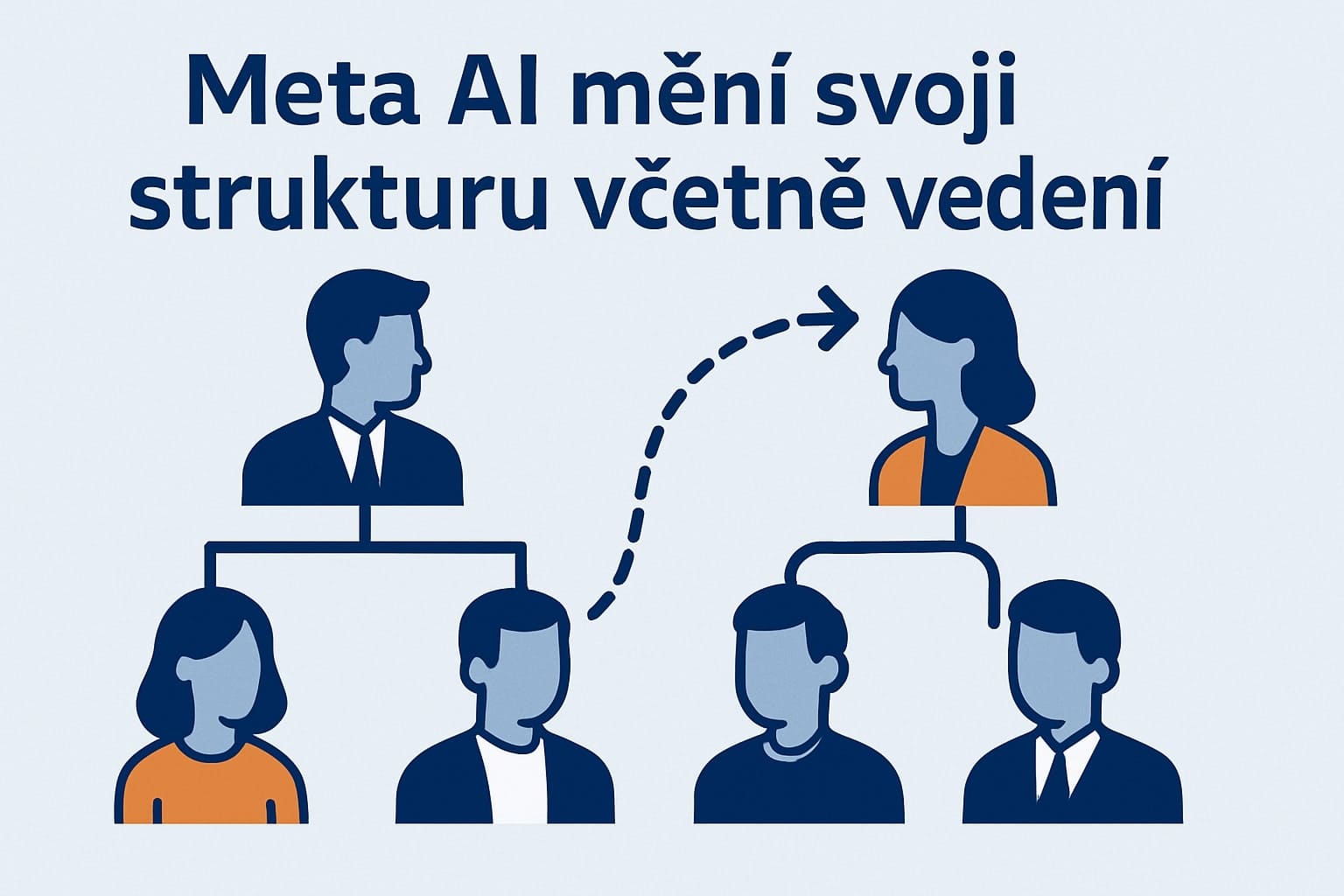 Meta AI rozděluje svou umělou inteligenci pro rychlejší vývoj